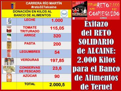 La Carrera del Río Martín, se celebró este año desde los salones de casa con un RETO SOLIDARIO y ha logrado recaudar 2.039  para la compra de alimentos